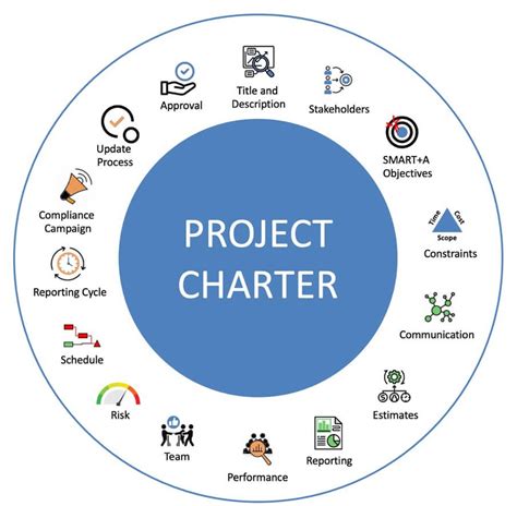 Image result for Develop Project Charter Software
