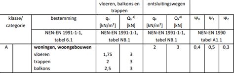 Fitness op zolder, kan dat constructie-technisch? - Bouwen en klussen - GoT