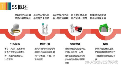 5S Tutorial 的图像结果