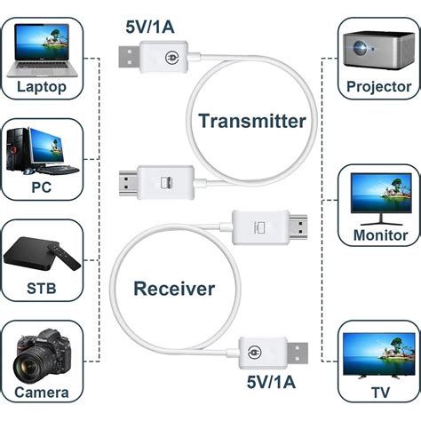 Image result for What Is HDMI Transceiver