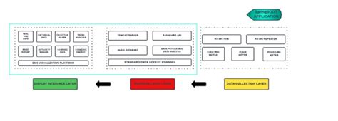 Image result for Java Spring Boot Flowchart