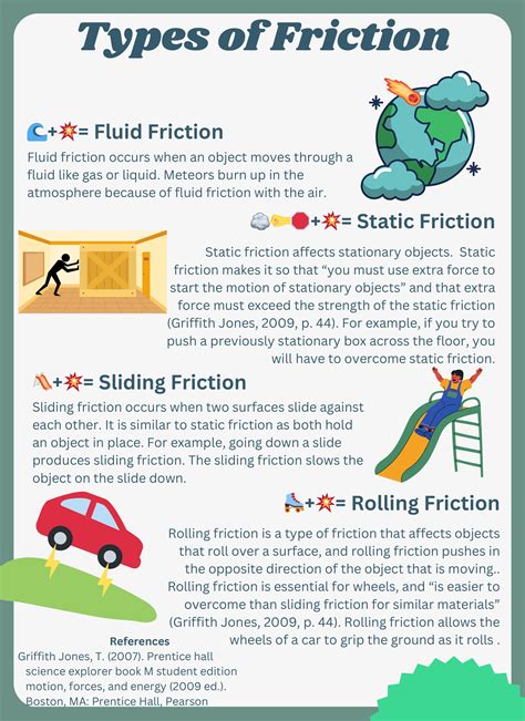 Friction Facts For Kids | Friction Examples – OAPHT