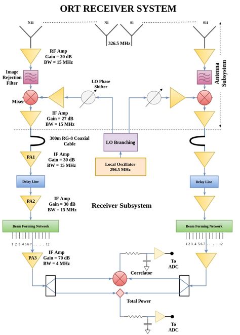 Radio Astronomy Centre
