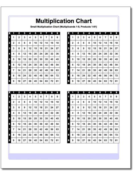 Printable Multiplication Chart Clipart – Free download and print for you.