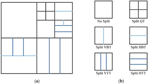 Fast CU Partition Decision Algorithm for VVC Intra Coding Using an MET-CNN