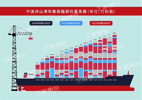 (浙江省)舟山市2020年国民经济和社会发展统计公报-红黑统计公报库