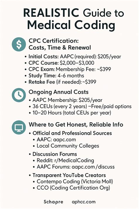 Image result for Medical Coding Study Guide