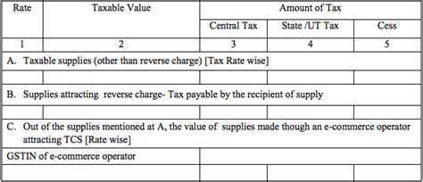 Form GSTR-3 - GSTZen