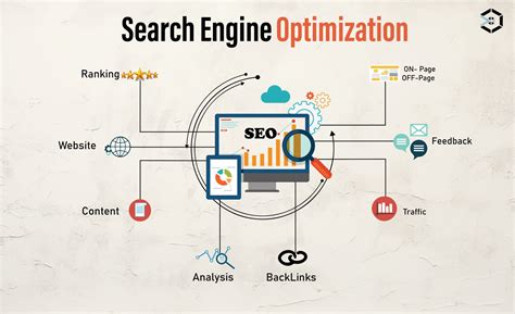 What is Search Engine Optimization | Latest Guide - Webrigo