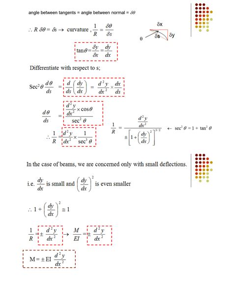 Image result for How to Solve a Beam Deflection Problem