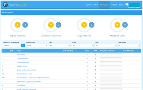 Image result for MathsWatch VLE
