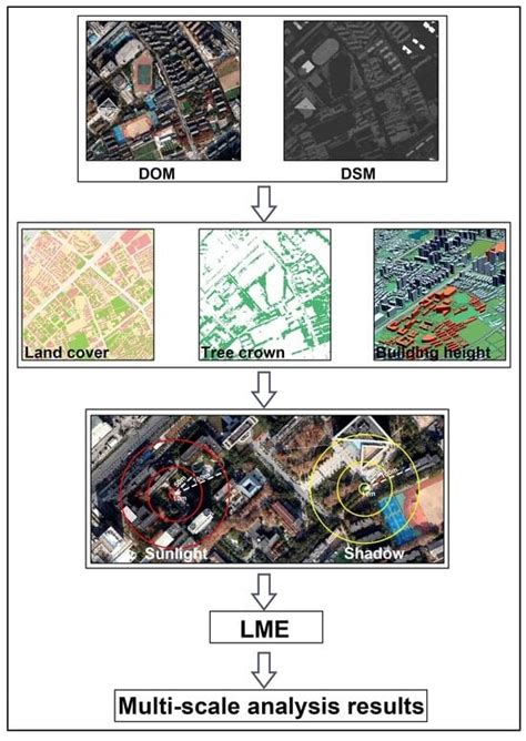 Multi-Scale Influence Analysis of Urban Shadow and Spatial Form ...