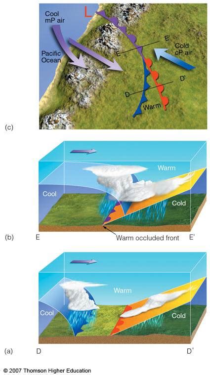 Occluded Front Explained 的图像结果