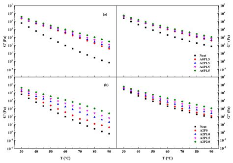 Effects of Amorphous Poly Alpha Olefin (APAO) and Polyphosphoric Acid ...