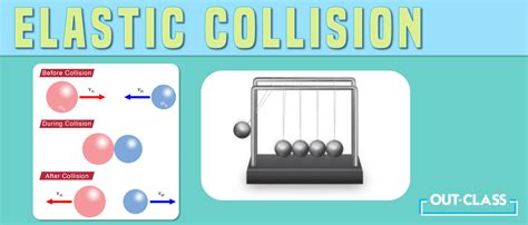 Perfectly Elastic Collision Example 1D 的图像结果