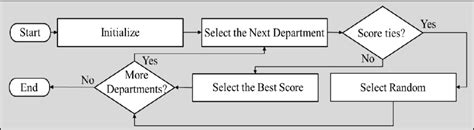 Drawing Layout Algorithm 的图像结果
