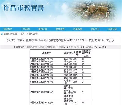 【统计】许昌市市直学校2023年公开招聘教师报名人数统计（5月27日，截止时间18：00分）