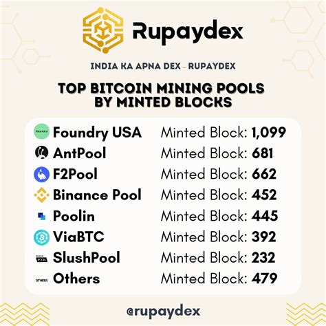 Minerstat Best Pools 的图像结果