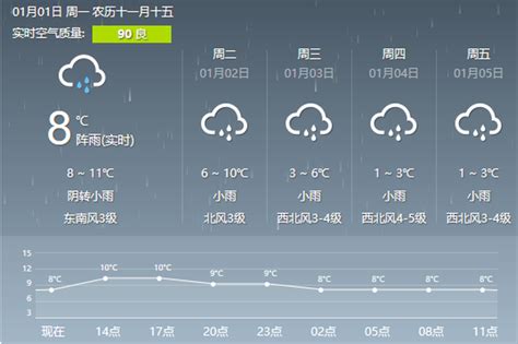未来一周湖南多雨气温走低 湘北将迎降雪_新浪湖南_新浪网