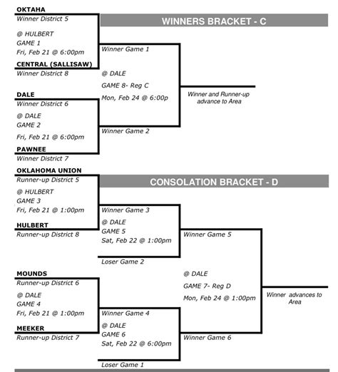 Mounds Public Schools - Home