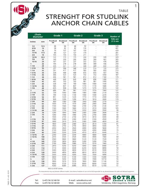 Image result for Chain Strength Chart