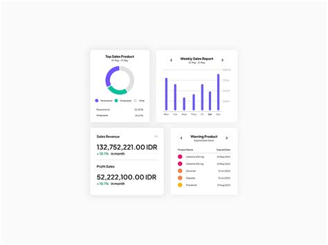 Chart and Graph Data Visualization Card by fajari bagas on Dribbble