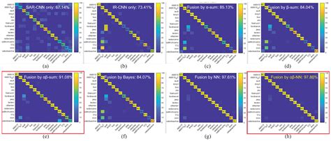 Double Weight-Based SAR and Infrared Sensor Fusion for Automatic Ground ...