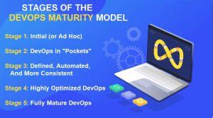 Image result for DevOps Maturity Model