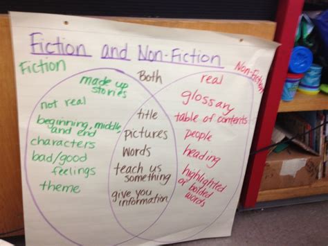 Image result for Syntax Anchor Chart