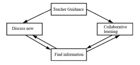 Collaborative Teaching Models 的图像结果