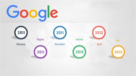 Image result for Google Algorithm Line Chart Over Time