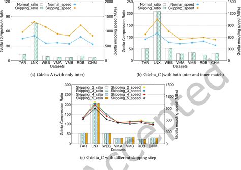 Image result for Delta Encoding Applications