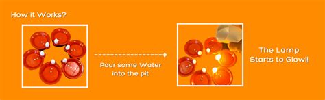 Buy Diya Deeya, Agal Vilakku Akal Vilakku, Deepam Dipa, Agal Dipam ...