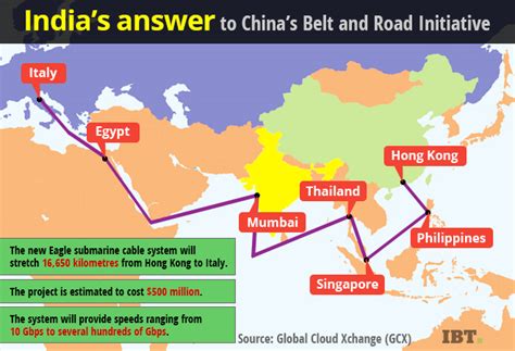 GCX, a Reliance Communications subsidiary preps 16,650km-long submarine ...