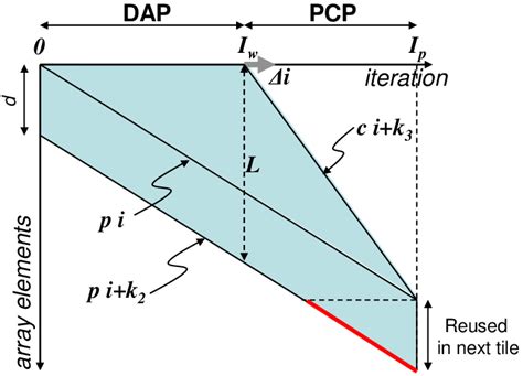 Image result for Array Iteration