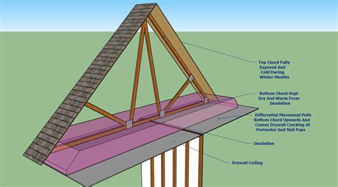 Popular Top Chord Bearing Floor Truss For Home Style