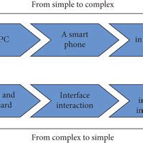 Different Types of Human Computer Interaction 的图像结果