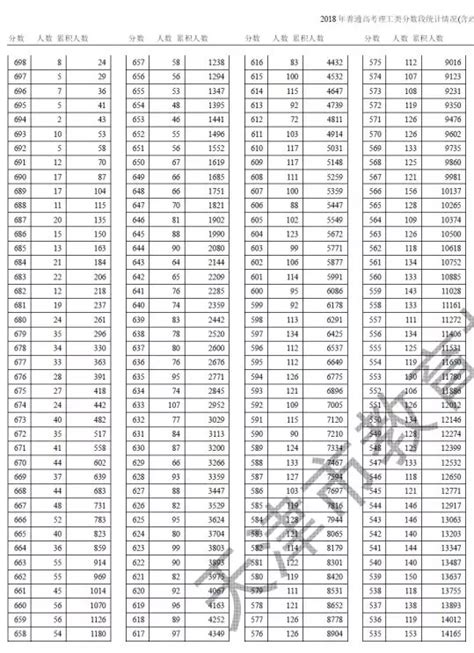 天津郊区各高中领头校成绩排名，高考成绩“不输”市内重点高中 - 知乎