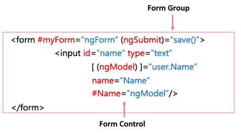 Arc Tutorial Template Driven Form Part 57 的图像结果