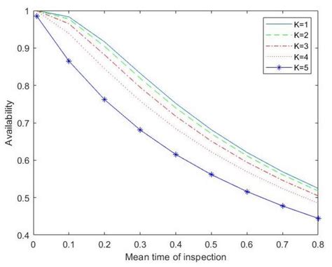 Optimizing Costs in a Reliability System under Markovian Arrival of ...