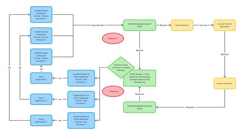 Image result for Kafka Streams Tutorial