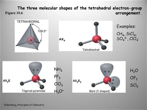 Molecular Geometry and Polarity - ppt download