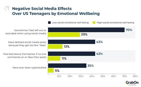 Smartphone Usage Statistics & Trends In 2025 - GrabOn
