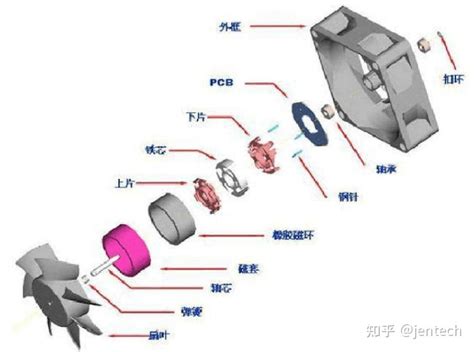 dc散热风扇的启动电压与额定电压-风扇知识-深圳市东兴岳科技有限公司