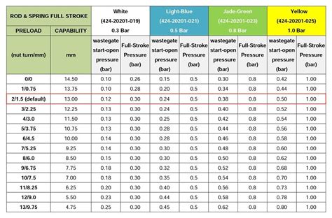 Tritdt Atuador Turbo ajustável para Ihi EA888 Vw | Ubuy India