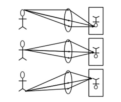 what is inverted image explain with example and pic - Brainly.in