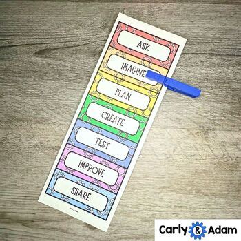 Image result for Engineering Design Process Clip Art