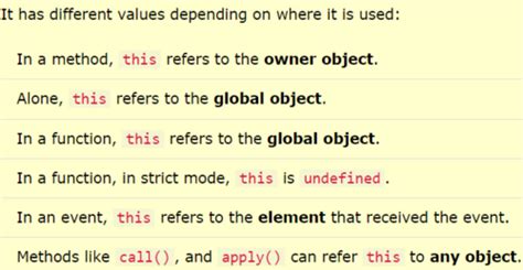 Image result for This Keyword in JavaScript