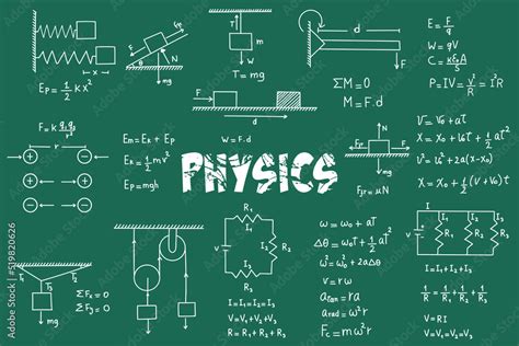 Beginner Physics Formulas 的图像结果