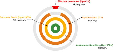 (NPS) National Pension Scheme: Features, Tax Benefit & more | ICICI Direct